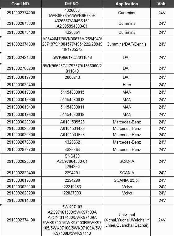 nox sensor list